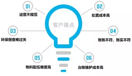 危廢ERP系統(tǒng)淺析：逐漸成為危廢行業(yè)運(yùn)營管理的標(biāo)配軟件