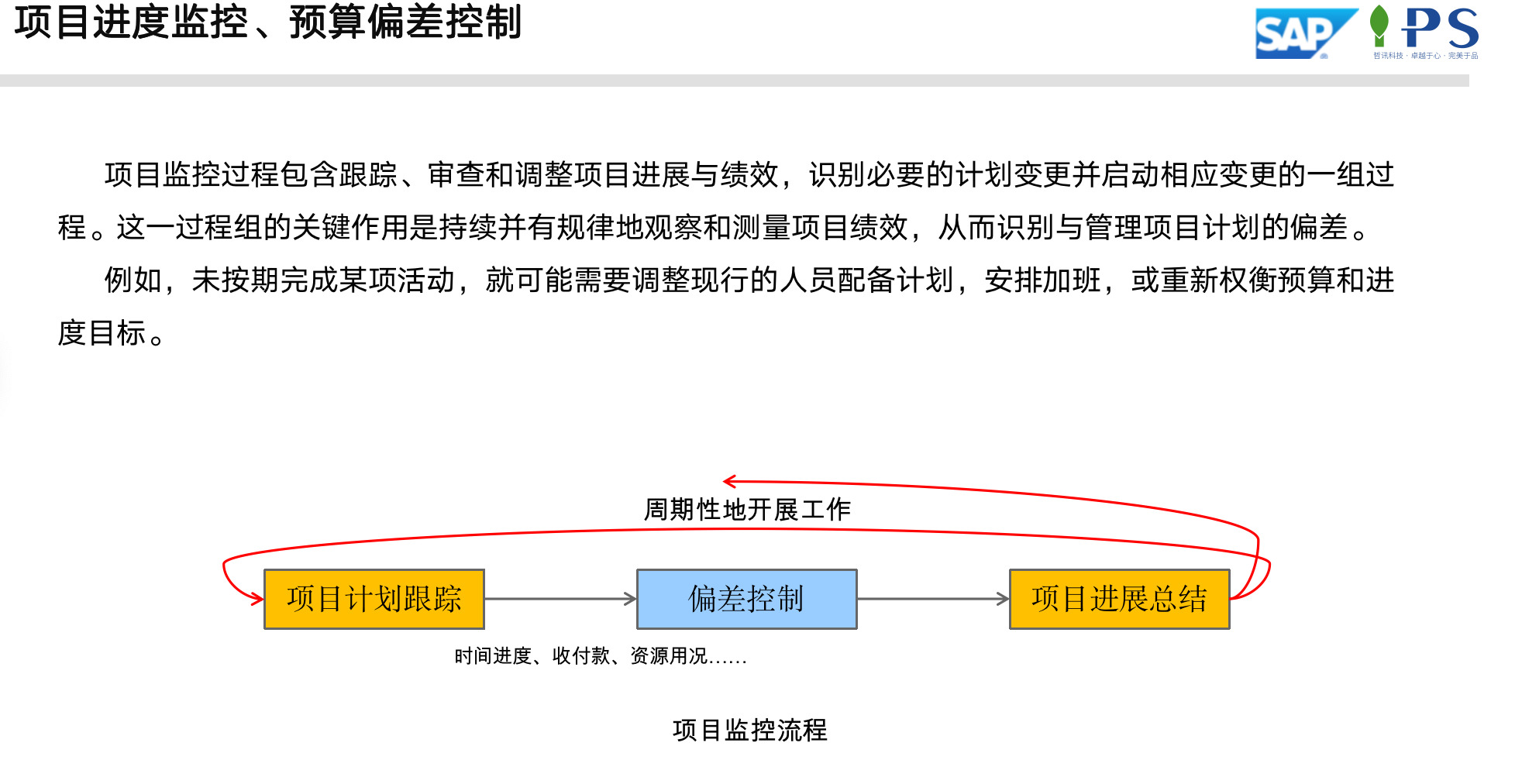 SAP環(huán)保-裝備制造領(lǐng)域方案項(xiàng)目進(jìn)度和成本、利潤(rùn)控制分析