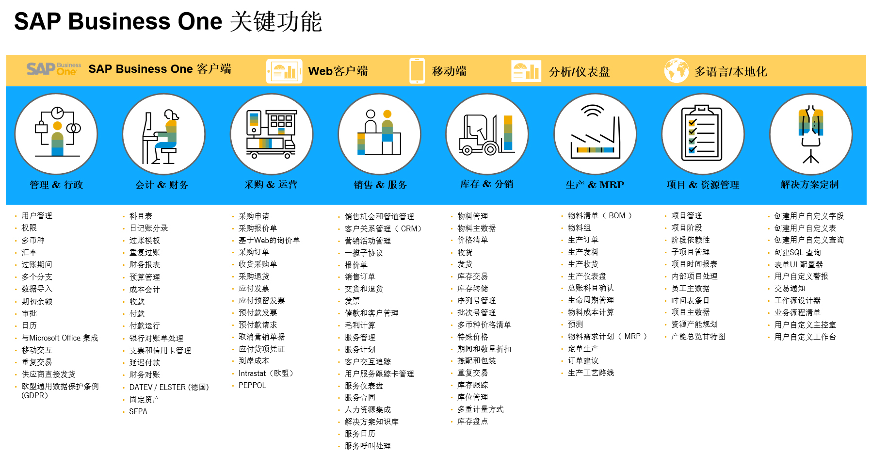 中小企業(yè)信息化如何做？SAP-ERP幫助企業(yè)實現(xiàn)數(shù)字化