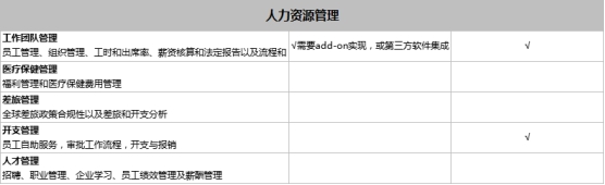 SAP Business One和SAP Business ByDesign之間有什么區(qū)別？模塊功能有什么不同？
