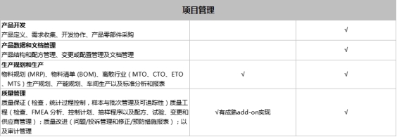 SAP Business One和SAP Business ByDesign之間有什么區(qū)別？模塊功能有什么不同？