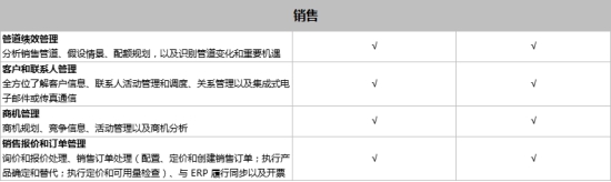 SAP Business One和SAP Business ByDesign之間有什么區(qū)別？模塊功能有什么不同？