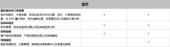 SAP Business One和SAP Business ByDesign之間有什么區(qū)別？模塊功能有什么不同？