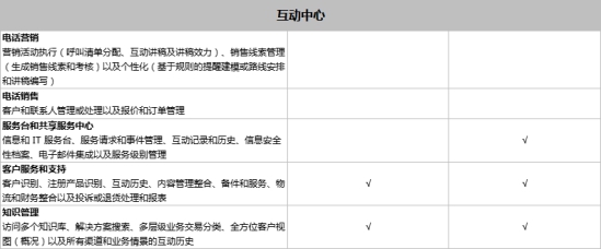 SAP Business One和SAP Business ByDesign之間有什么區(qū)別？模塊功能有什么不同？