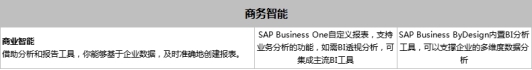 SAP Business One和SAP Business ByDesign之間有什么區(qū)別？模塊功能有什么不同？